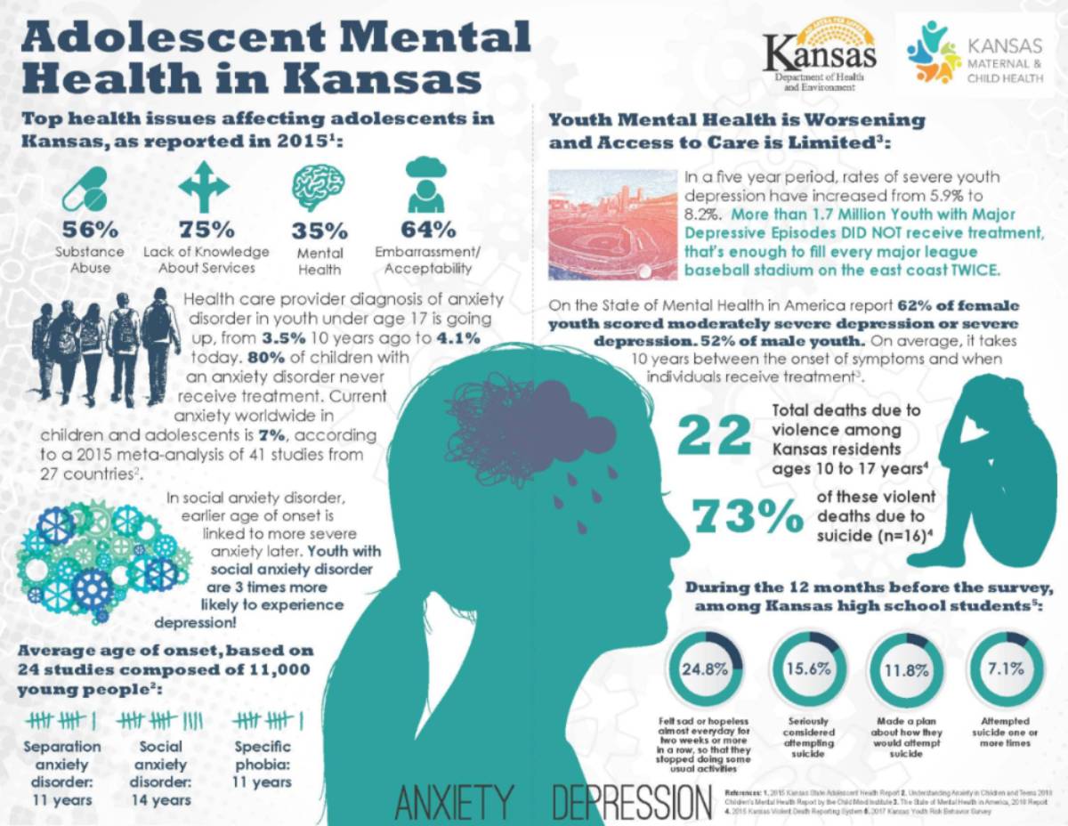 Adolescent Mental Health